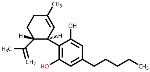 cbd chemistry